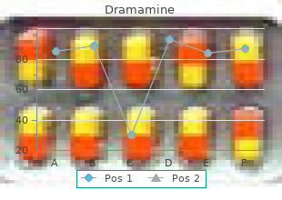 buy discount dramamine 50 mg on line