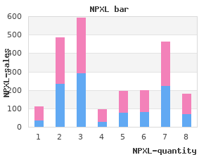 buy cheap npxl line