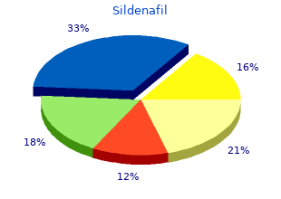 discount sildenafil