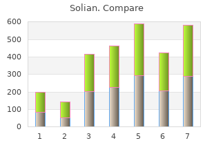 purchase line solian