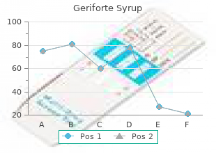 purchase geriforte syrup in united states online