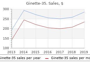 discount ginette-35 2mg on-line