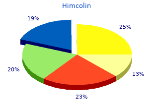 himcolin 30 gm