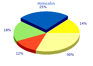 generic himcolin 30gm on line