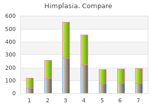 order himplasia with paypal