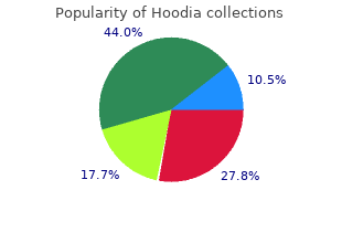 purchase hoodia uk