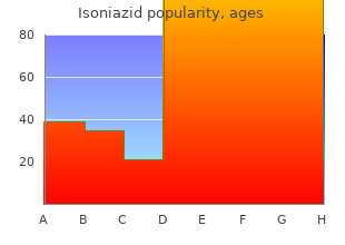 cheap isoniazid online master card