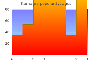 order kamagra once a day