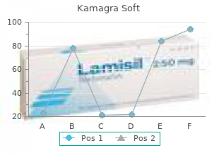 buy online kamagra soft