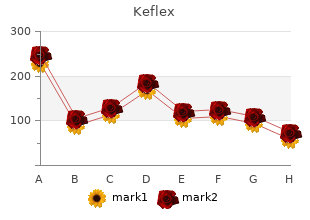keflex 250mg cheap