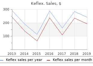 purchase keflex paypal