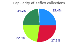 purchase keflex australia
