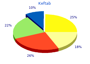 cheap keftab online amex