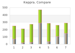 buy cheap keppra on-line