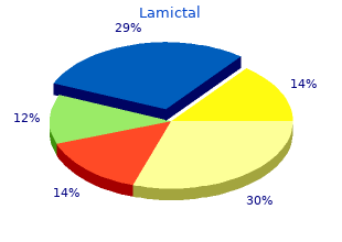 purchase lamictal now