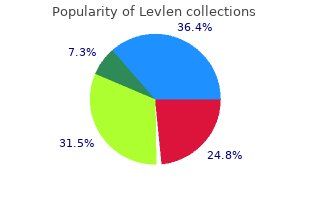 order levlen online