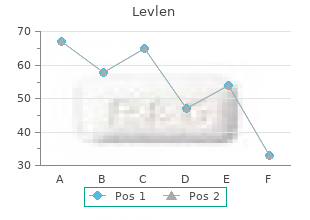 buy generic levlen 0.15mg on line