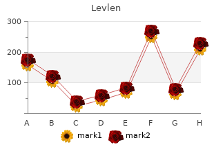 generic levlen 0.15 mg with visa