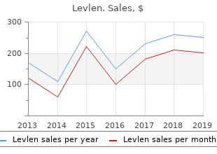 cheap levlen 0.15mg visa