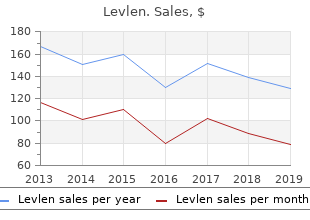 0.15mg levlen visa