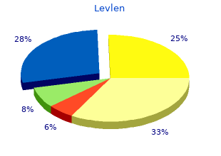 buy 0.15mg levlen with mastercard