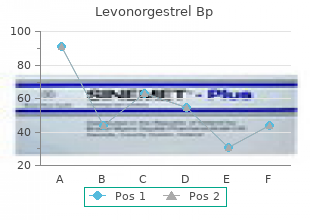 buy generic levonorgestrel 0.18mg line