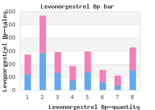 discount levonorgestrel 0.18mg amex