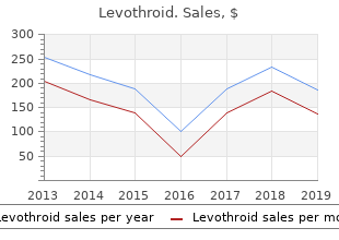 levothroid 100 mcg discount