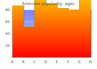 order 1 mg arimidex