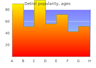 purchase detrol without a prescription