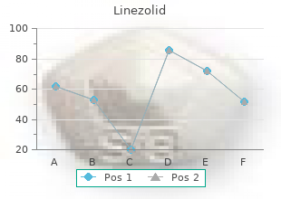 order generic linezolid pills