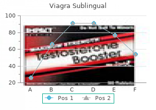 buy viagra sublingual 100 mg on-line