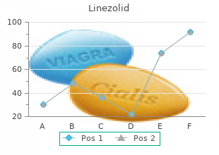 buy 600 mg linezolid free shipping