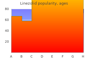 order linezolid australia