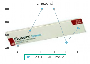 effective 600 mg linezolid