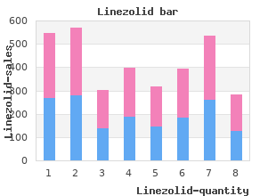 cheap 600mg linezolid