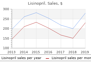 generic lisinopril 17.5mg without a prescription