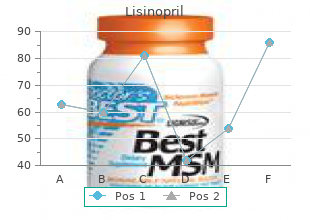 cheap lisinopril 17.5mg visa