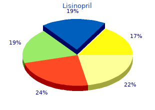 order lisinopril without prescription