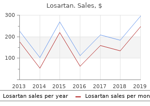 best order for losartan