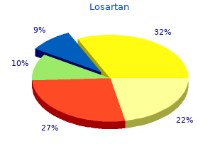 purchase losartan 50 mg on line