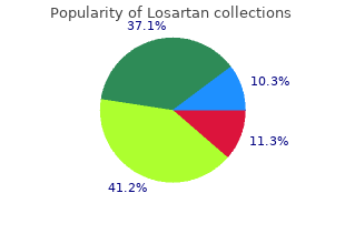 losartan 50 mg with mastercard