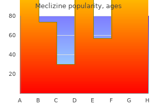 meclizine 25 mg low price