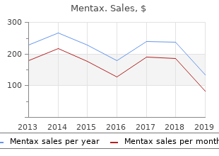 buy generic mentax on-line