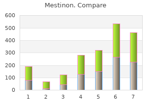 buy mestinon master card