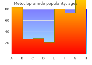 purchase metoclopramide cheap online