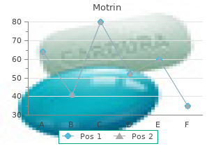 purchase motrin 400 mg fast delivery