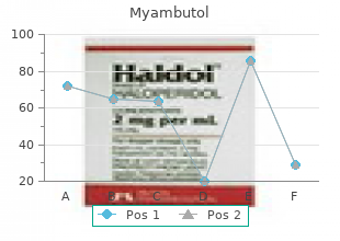 cheap myambutol 600mg amex