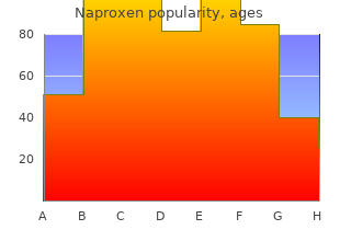 best order naproxen