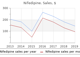 buy line nifedipine